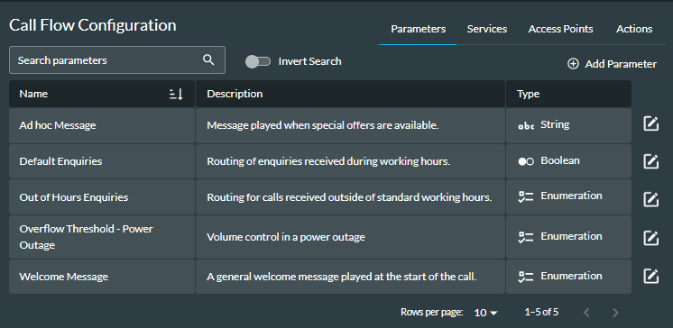 View Parameters