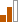 two amber bars
