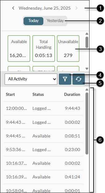 Voicemail panel with 4 labels, numbered 1 to 4