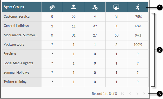 Voicemail panel with 4 labels, numbered 1 to 4