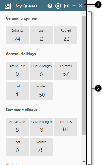 Voicemail panel with 4 labels, numbered 1 to 4